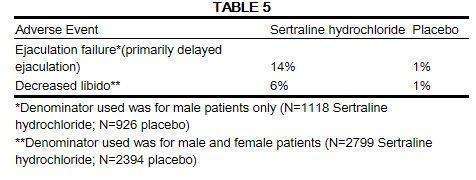 SERTRALINE